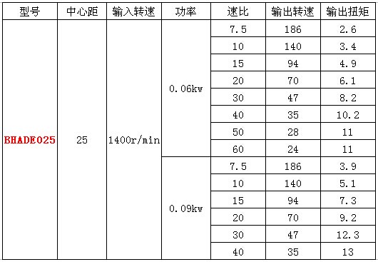 RV25減速機