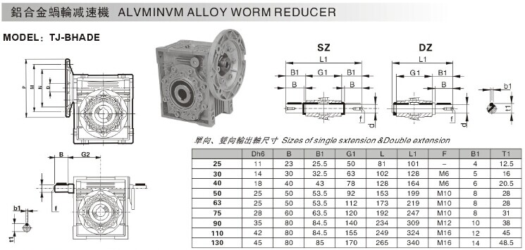 RV系列減速機