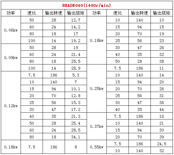 rv40減速機參數