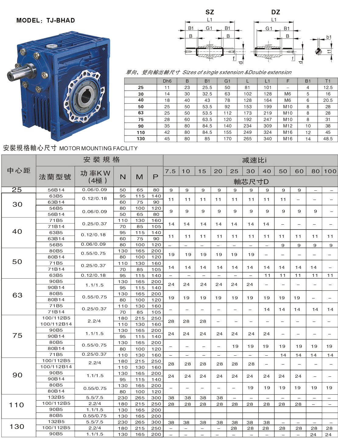 rv中空蝸輪減速機